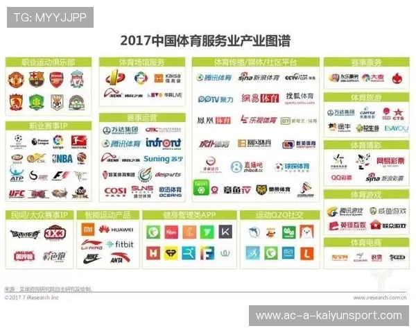 服务体育科技成果商业化转化宣传平台，体育服务产业